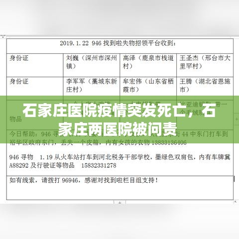 石家莊醫(yī)院疫情突發(fā)死亡，石家莊兩醫(yī)院被問責 