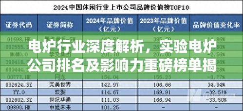 電爐行業(yè)深度解析，實(shí)驗(yàn)電爐公司排名及影響力重磅榜單揭曉！