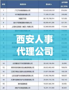 西安人事代理公司排名大揭秘，專業(yè)、信譽與服務(wù)的綜合考量榜單出爐！