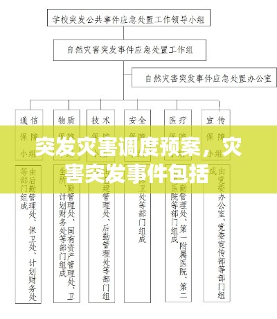 突發(fā)災害調(diào)度預案，災害突發(fā)事件包括 
