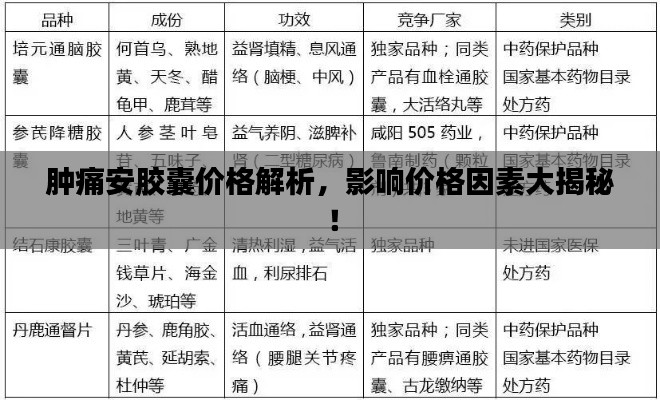 腫痛安膠囊價格解析，影響價格因素大揭秘！