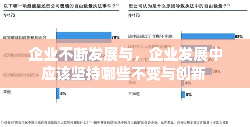 企業(yè)不斷發(fā)展與，企業(yè)發(fā)展中應該堅持哪些不變與創(chuàng)新 