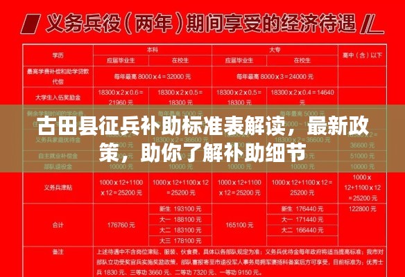 古田縣征兵補助標準表解讀，最新政策，助你了解補助細節(jié)