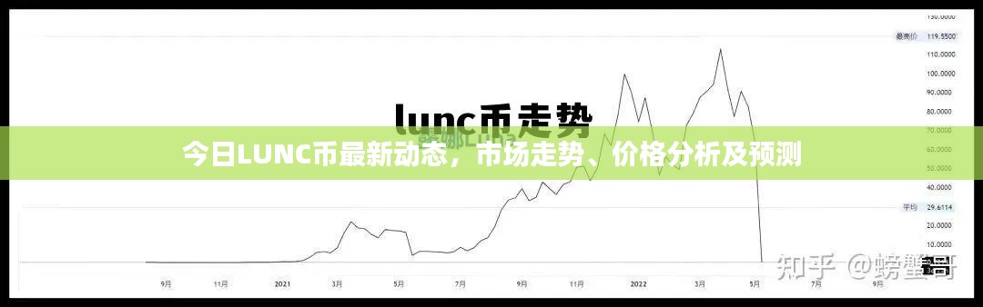 今日LUNC幣最新動(dòng)態(tài)，市場走勢、價(jià)格分析及預(yù)測