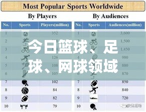 今日籃球、足球、網(wǎng)球領(lǐng)域頂尖球員評(píng)分表大揭秘，最新評(píng)分榜單重磅出爐！