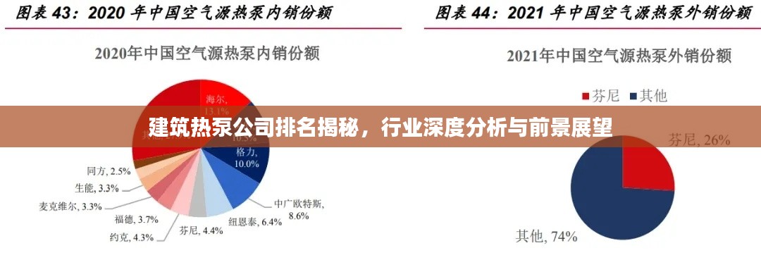 建筑熱泵公司排名揭秘，行業(yè)深度分析與前景展望