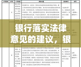 銀行落實法律意見的建議，銀行業(yè)法律規(guī)范 