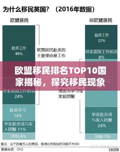 歐盟移民排名TOP10國家揭秘，探究移民現(xiàn)象背后的深層原因