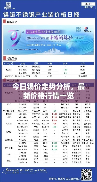 今日錫價(jià)走勢(shì)分析，最新價(jià)格行情一覽