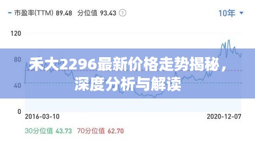 禾大2296最新價(jià)格走勢揭秘，深度分析與解讀