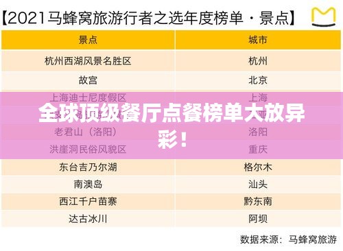 全球頂級餐廳點餐榜單大放異彩！