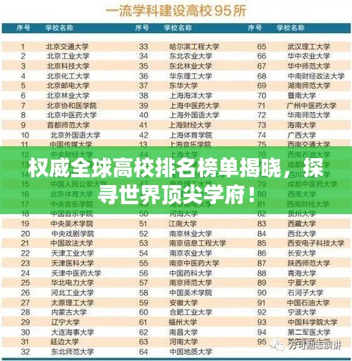 權(quán)威全球高校排名榜單揭曉，探尋世界頂尖學(xué)府！