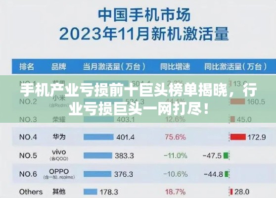 手機(jī)產(chǎn)業(yè)虧損前十巨頭榜單揭曉，行業(yè)虧損巨頭一網(wǎng)打盡！