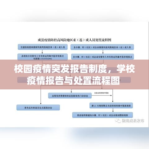 校園疫情突發(fā)報告制度，學(xué)校疫情報告與處置流程圖 