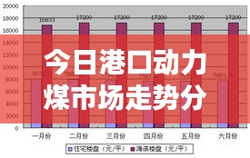 今日港口動力煤市場走勢分析，最新行情揭秘