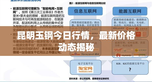 昆明玉鋼今日行情，最新價(jià)格動(dòng)態(tài)揭秘