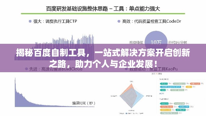 揭秘百度自制工具，一站式解決方案開啟創(chuàng)新之路，助力個(gè)人與企業(yè)發(fā)展！