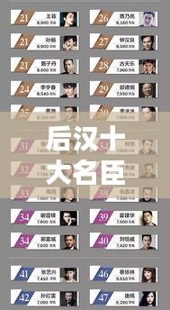 后漢十大名臣武將榜單揭曉，誰居榜首？