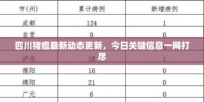 四川豬瘟最新動態(tài)更新，今日關(guān)鍵信息一網(wǎng)打盡