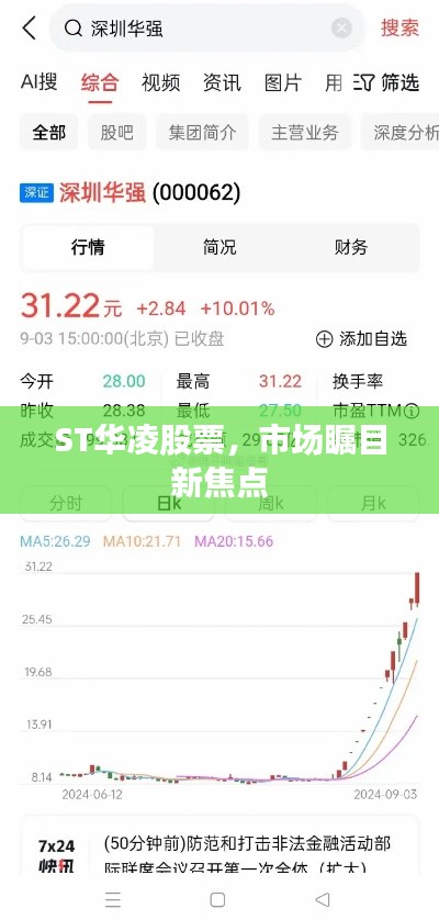 ST華凌股票，市場矚目新焦點
