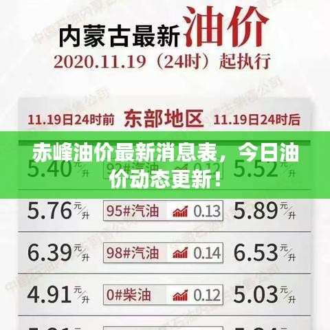 赤峰油價最新消息表，今日油價動態(tài)更新！