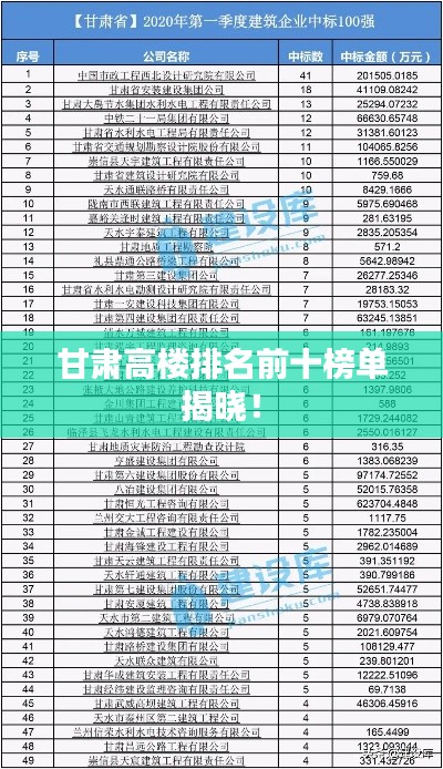 甘肅高樓排名前十榜單揭曉！
