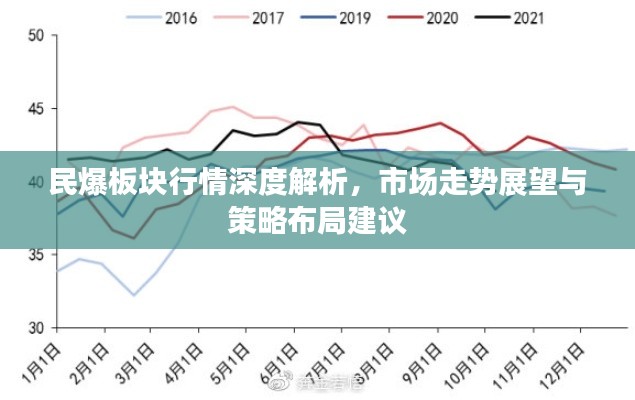 民爆板塊行情深度解析，市場走勢展望與策略布局建議