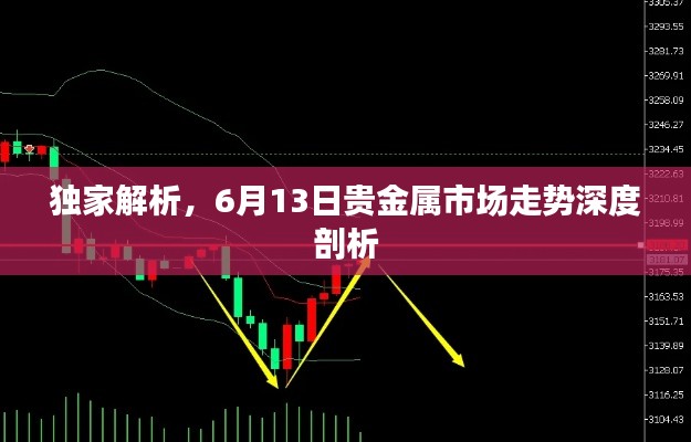 獨家解析，6月13日貴金屬市場走勢深度剖析