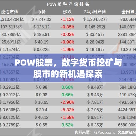 POW股票，數(shù)字貨幣挖礦與股市的新機遇探索