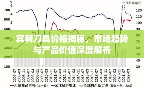 賓利刀具價(jià)格揭秘，市場(chǎng)趨勢(shì)與產(chǎn)品價(jià)值深度解析