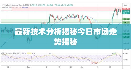 最新技術分析揭秘今日市場走勢揭秘