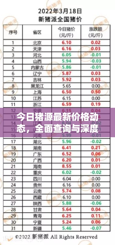 今日豬源最新價(jià)格動(dòng)態(tài)，全面查詢與深度分析