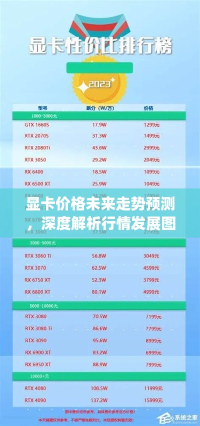 顯卡價(jià)格未來(lái)走勢(shì)預(yù)測(cè)，深度解析行情發(fā)展圖表