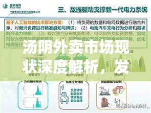 湯陰外賣(mài)市場(chǎng)現(xiàn)狀深度解析，發(fā)展趨勢(shì)與前景展望