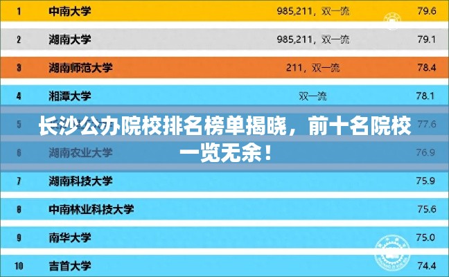 長(zhǎng)沙公辦院校排名榜單揭曉，前十名院校一覽無(wú)余！