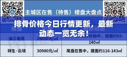 排骨價格今日行情更新，最新動態(tài)一覽無余！