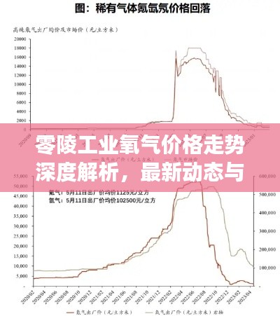 零陵工業(yè)氧氣價格走勢深度解析，最新動態(tài)與市場預測
