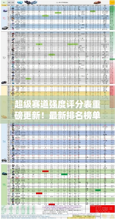 超級(jí)賽道強(qiáng)度評(píng)分表重磅更新！最新排名榜單揭曉